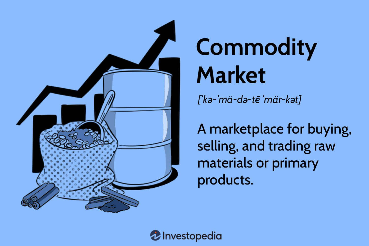 What every investor needs to know about Stock Market, Currency market and Commodity
